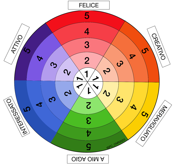 Toolkit Radar – dopo